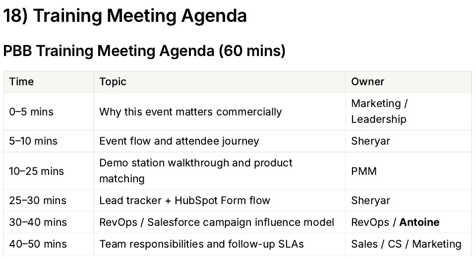 Training agenda excerpt: Sheryar's sessions and shared team ownership