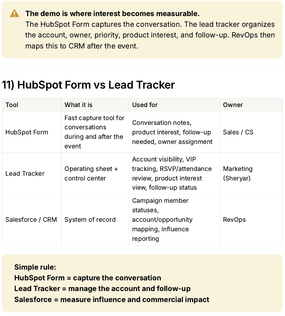 Training guide excerpt: capture tools, lead-tracker ownership and CRM handoff