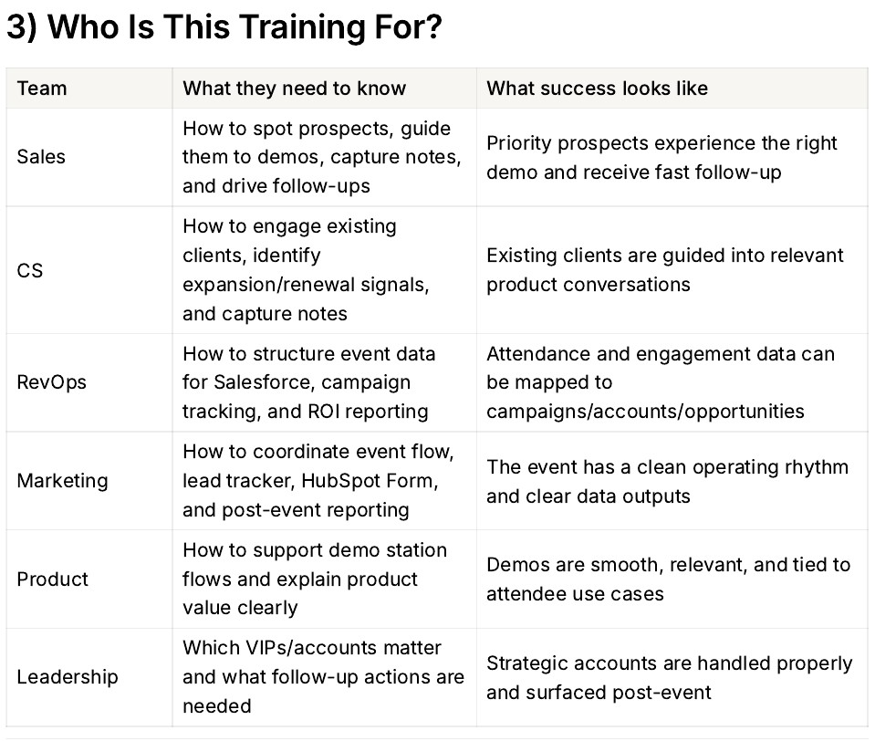 Training guide excerpt: cross-functional responsibilities