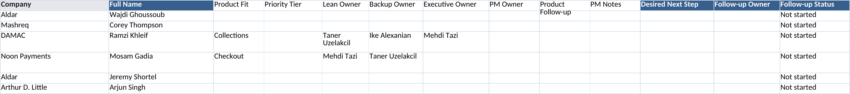 Rendered spreadsheet excerpt: account, backup, executive and product ownership