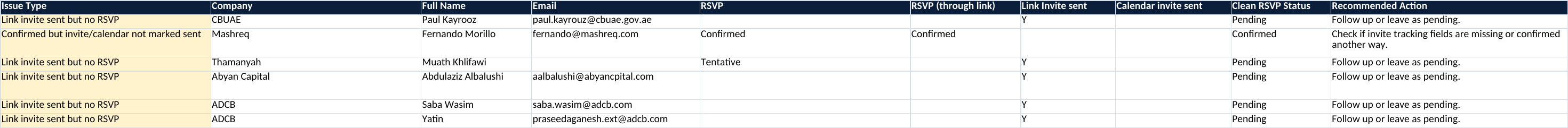 Rendered spreadsheet excerpt: RSVP quality checks