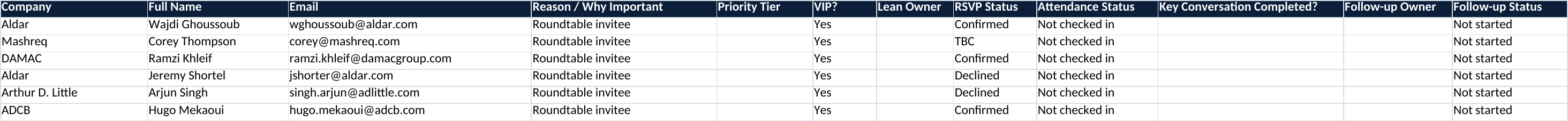 Rendered spreadsheet excerpt: VIP handling and follow-up fields